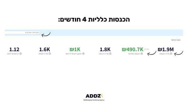 הכנסות מאימייל מרקטינג במשך 4 חודשים