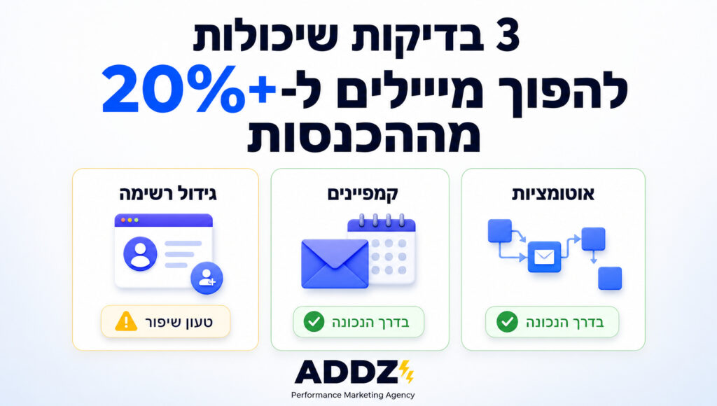 3 בדיקות שיכולות להפוך מיילים ל-20 אחז ויותר מההכנסות של מותג האיקומרס שלך